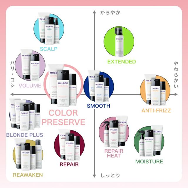 ミルボン株主優待　12,000円相当 COLOR PRESERVEシリーズ ミルボンの株主優待❀ - Chiffon Couture