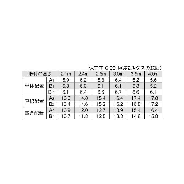 LEKTJ412204N-LS9《法人様限定》【東芝】【工事必要】【セット商品】TENQOOLED非常用照明器具