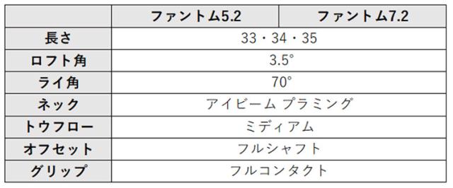 【パター・即日発送】【カラーカスタム可能】タイトリスト スコッティキャメロン ファントム PHANTOM 5.2 / 7.2 日本正規品 パター PUTTER_4