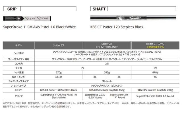 【日本正規品】テーラーメイド スパイダー ゼロトルク スタンダード パター マレット型 Spider Standard ZT_2