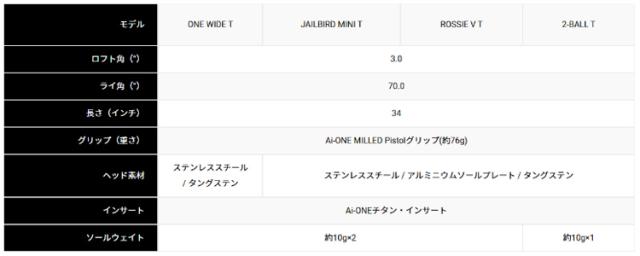 【大特価・即日発送】オデッセイ Ai-One MILLED ミルド パター Putter ONE WIDE / ROSSIE V / JAILBIRD MINI / 2-BALL T_6