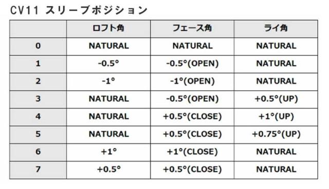 【スリーブ付きシャフト】 エミリッドバハマ スリーブ TRPX(ティーアールピーエックス) アフターバーナー AFTERBURNER AB301・401・501 シャフト_1