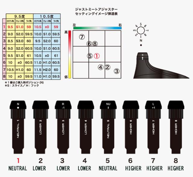 【スリーブ付きシャフト】Progress プログレススリーブ BB4/BB6対応 DERAMAX デラマックス 虹デラ CX-D プレミアムシリーズ シャフト_1