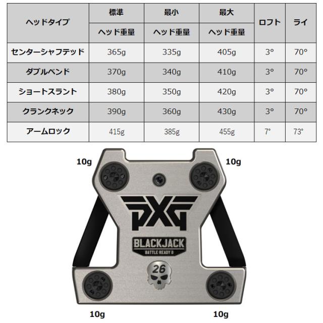 【パター・受注生産】PXG バトルレディ2 ダークネス BATTLE READY2 DARKNESS ブラックジャック パター BLACKJACK PUTTER_2