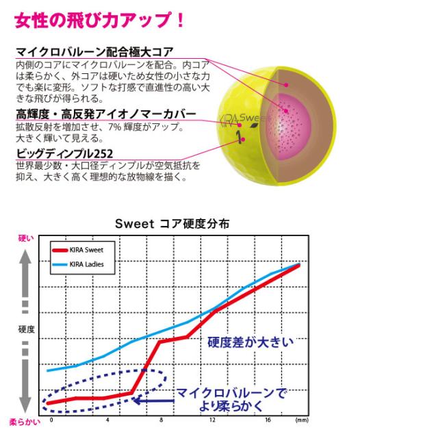 【2ダースセット】キラスウィート ハートマーク入り ゴルフボール KIRA SWEET