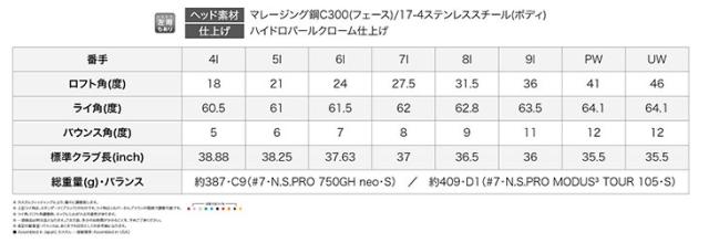 ピン i530 アイアンセット N.S.PRO 950GH neoシャフト 6番〜Pw(5本セット) PING i530