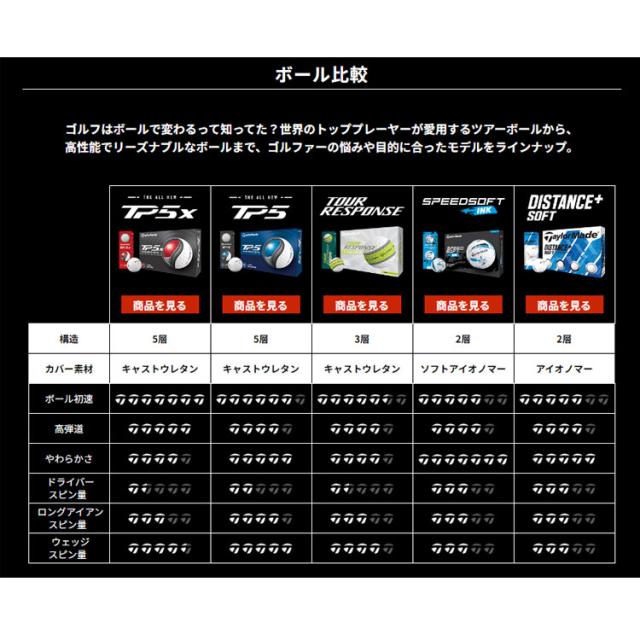 【3ダースセット】 テーラーメイド ゴルフボール スピードソフト インク ボール SPEEDSOFTINK 1ダース 12球 TMJ24-SPD TAYLORMADE 日本正規品 ゴルフ