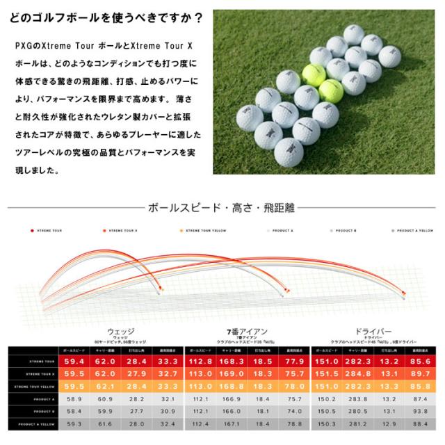 【2ダースセット】 PXG エクストリーム ツアー ゴルフボール 1ダース(12球) XTREME TOUR GOLF BALLS
