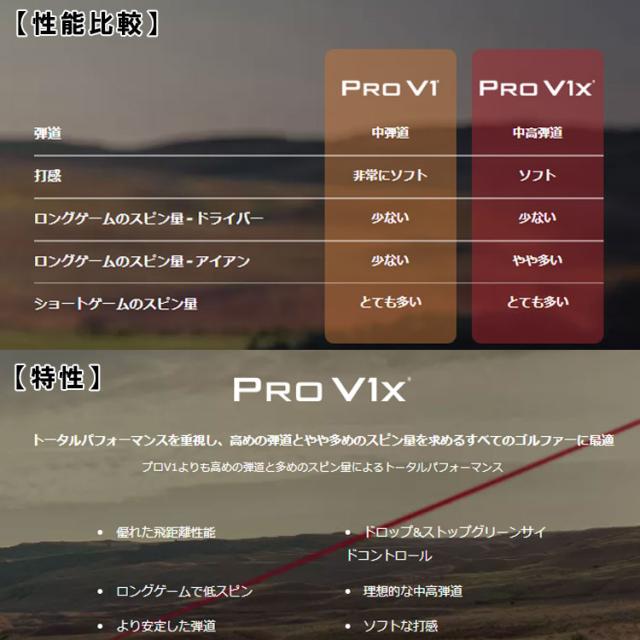 【3ダースセット】 タイトリスト プロ V1x ゴルフボール Titleist Pro V1x 1ダース (12球) 日本正規品 2025年
