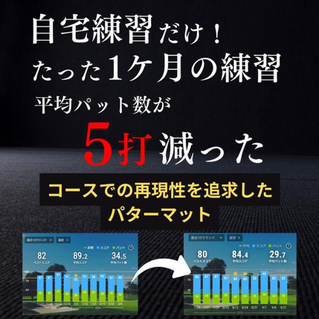 【練習器具】パーフェクトストローク ブラック パターマット 長さ3.6メートル PERFECT STROKE BLACK MAT パター練習 ゴルフ_3