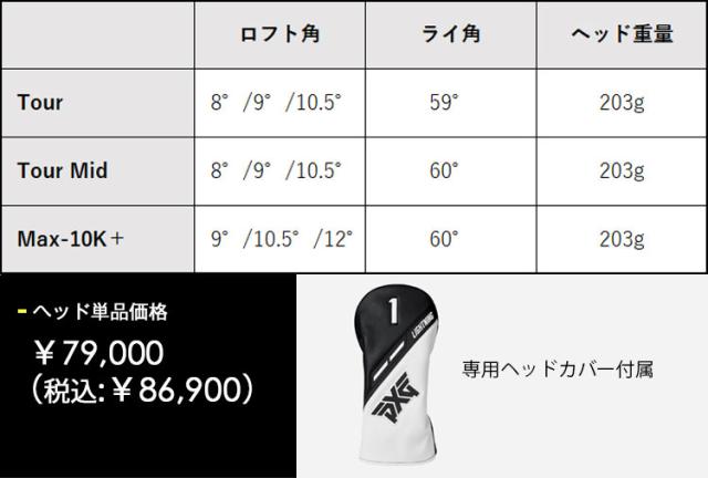 【特注カスタムクラブ】PXG ドライバー Lightning Tour/Tour Mid/Max-10K＋ ライトニング DR DERAMAX デラマックス 虹デラ CX-D プレミアムシリーズ シャフト_4