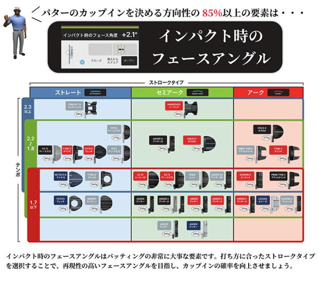 【パター・受注生産】 ピン スコッツデール クレイジー パター 左用あり PING SCOTTSDALE CRAZ-E_6