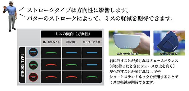 【パター・受注生産】 ピン スコッツデール クレイジー パター 左用あり PING SCOTTSDALE CRAZ-E_7