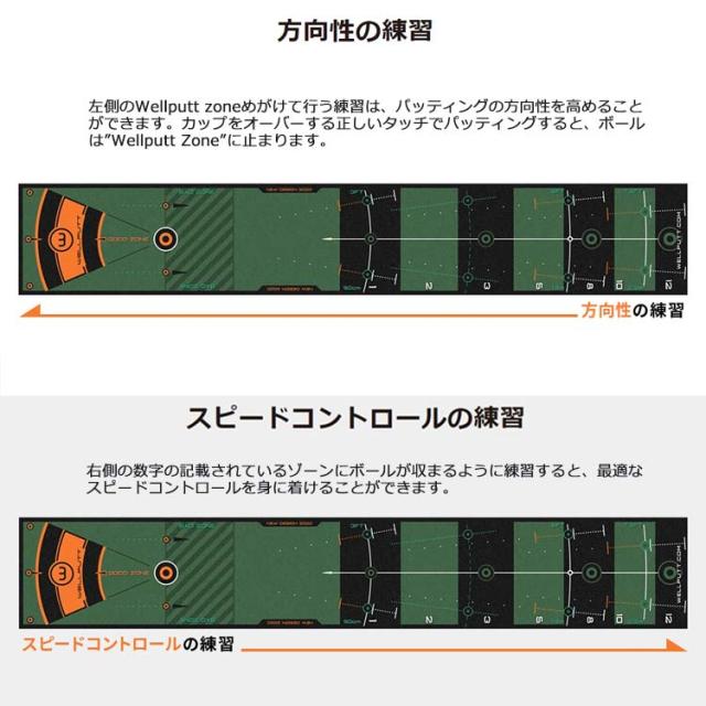 【練習器具】ウェルパット パターマット 3メートル グリーン Wellputt WLP-WELLPUTT/MAT-3M Green パター練習_2