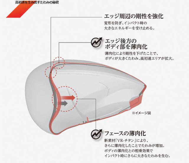 ダンロップ ゼクシオ14 ドライバー MP1400 純正カーボンシャフト DUNLOP XXIO14　日本正規品_10