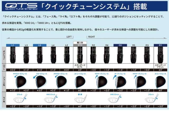 ダンロップ ゼクシオ14 ドライバー MP1400 純正カーボンシャフト DUNLOP XXIO14　日本正規品_14