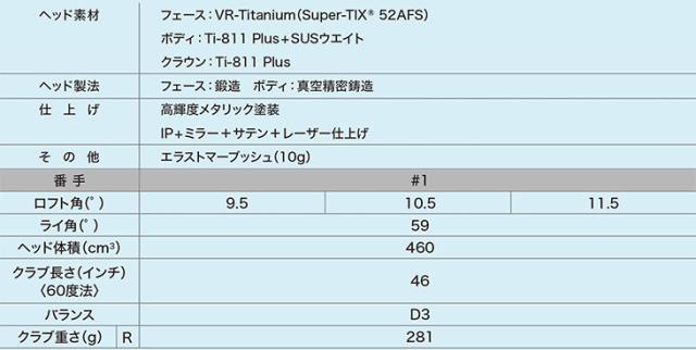 ダンロップ ゼクシオ14 ドライバー MP1400 純正カーボンシャフト DUNLOP XXIO14　日本正規品_15