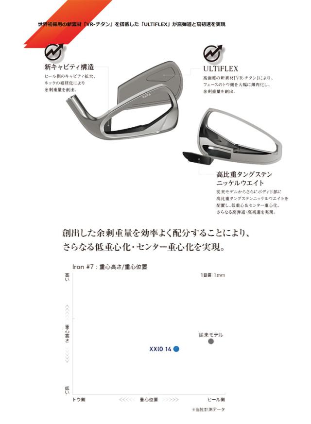 【単品】 ダンロップ ゼクシオ14 アイアン N.S.PRO 850GH Neo DST スチールシャフト #5,#AW,#SW DUNLOP XXIO13 日本正規品