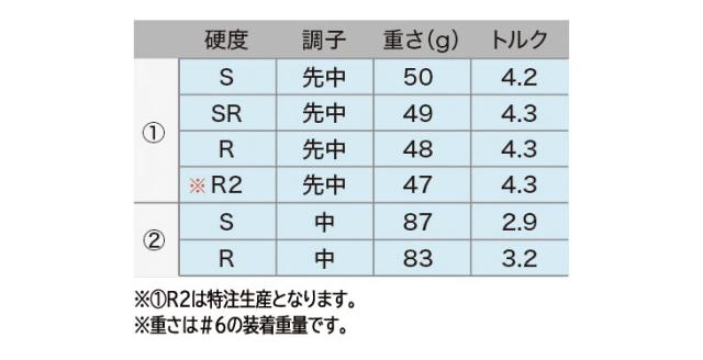 【単品】 ダンロップ ゼクシオ14 アイアン N.S.PRO 850GH Neo DST スチールシャフト #5,#AW,#SW DUNLOP XXIO13 日本正規品