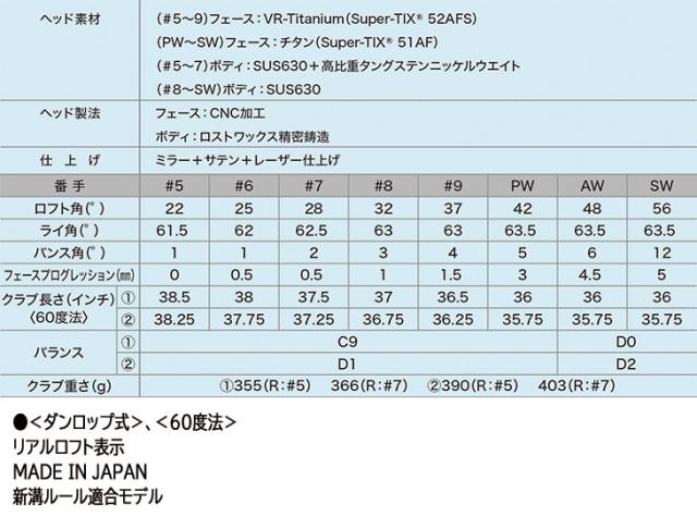 【単品】 ダンロップ ゼクシオ14 アイアン N.S.PRO 850GH Neo DST スチールシャフト #5,#AW,#SW DUNLOP XXIO13 日本正規品