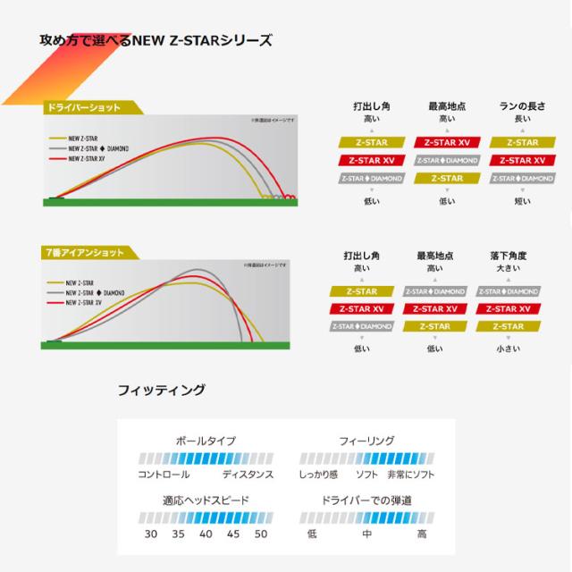 【カラーが選べる2ダースセット】 スリクソン Z-スター ゴルフボール 2ダース(24球) SRIXON Z-STAR 日本正規品