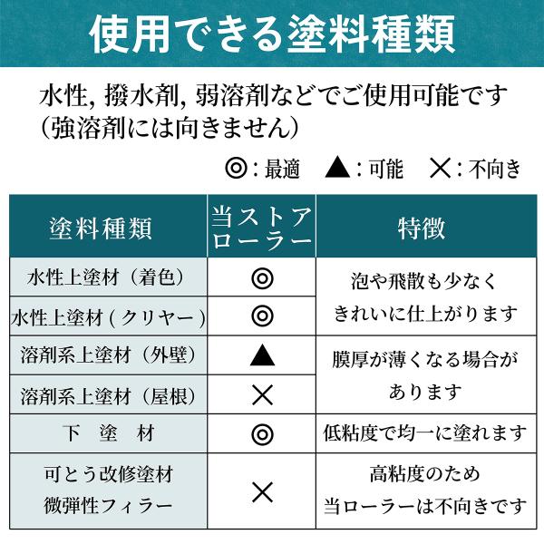塗装ローラー スモール ペイント マイクロファイバー 100本セット ペンキ 用品 4インチ 14ミリ_14