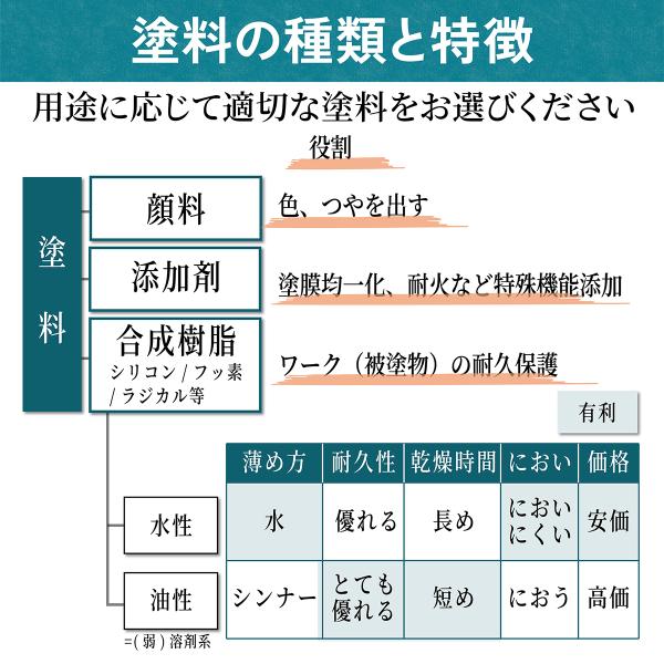 塗装ローラー スモール ペイント マイクロファイバー 100本セット ペンキ 用品 4インチ 14ミリ_15