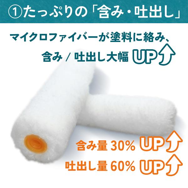 塗装ローラー スモール ペイント マイクロファイバー 100本セット ペンキ 用品 4インチ 14ミリ_4