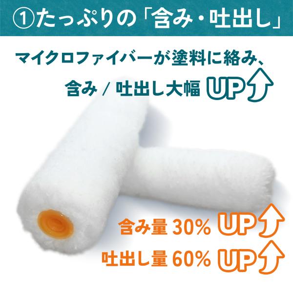 塗装ローラー スモール ペイント マイクロファイバー 100本セット ペンキ 用品 4インチ 18ミリ_4