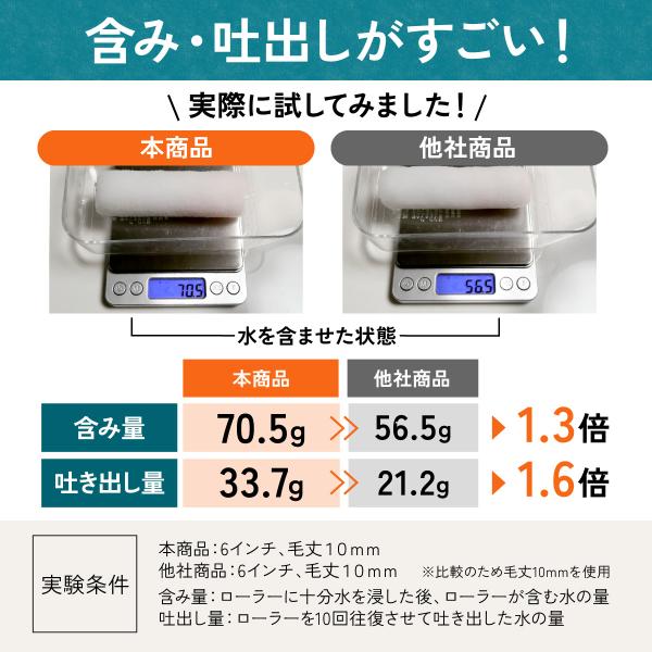 塗装ローラー スモール ペイント マイクロファイバー 100本セット ペンキ 用品 4インチ 18ミリ_5