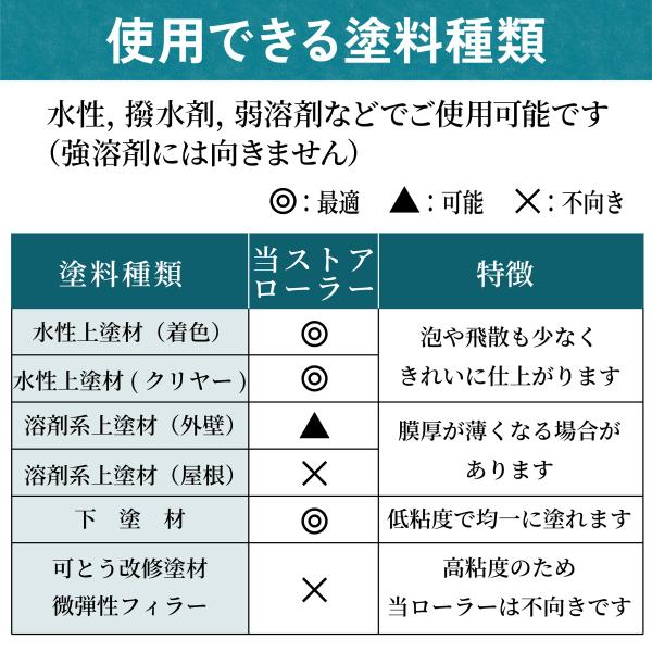 塗装ローラー スモール ペイント マイクロファイバー 300本セット ペンキ 用品 4インチ 18ミリ_14