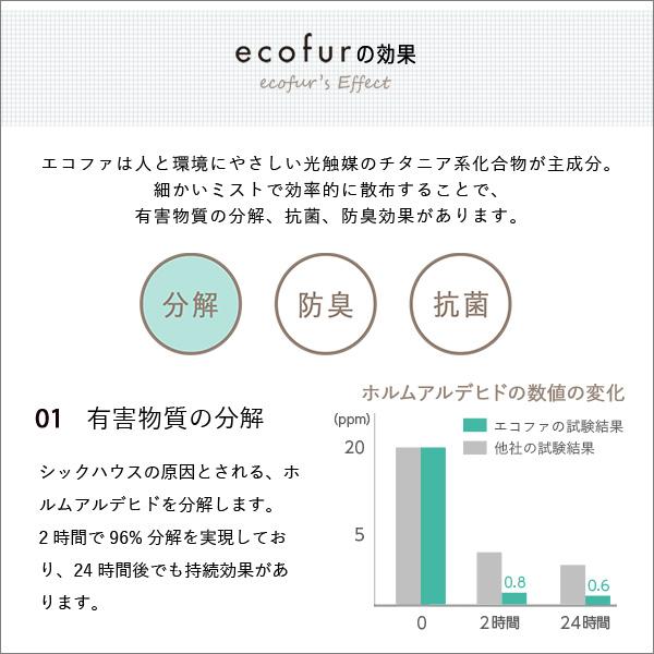 エコファシックハウス対策スプレー(300mlタイプ)有害物質の分解、抗菌、消臭効果【ECOFUR】24本セット_3