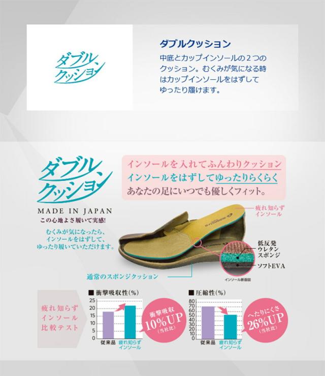 3E 幅広 ワイド スポルス レディース SP2500 ムーンスター MOONSTAR コンフォート スニーカー 靴 シューズ 撥水 軽量 防滑 日本製 ブルー 青 送料無料 SPORTH 42300302 42300307 42300308_11