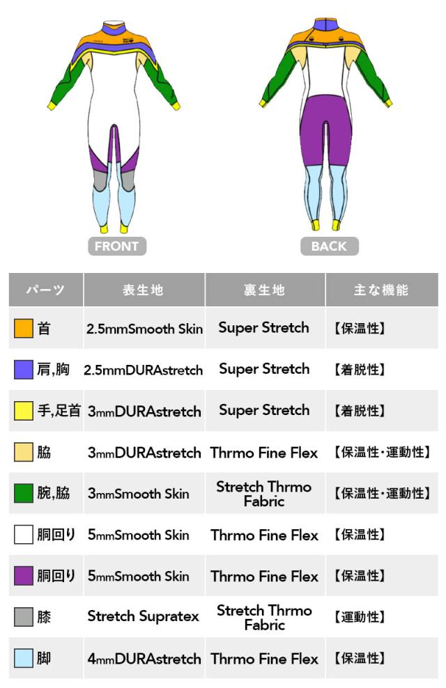 セミドライ 5×4×3mm ウェットスーツ メンズ サーフィン セミドライスーツ チェストジップ ドライネック 裏起毛 伸縮性 保温性 秋冬 ヘレイワホ HeleiWaho セミドライスーツ ウェットスーツ 日本人サイズ ヘレイワホ HeleiWaho HighTuneシリーズ
