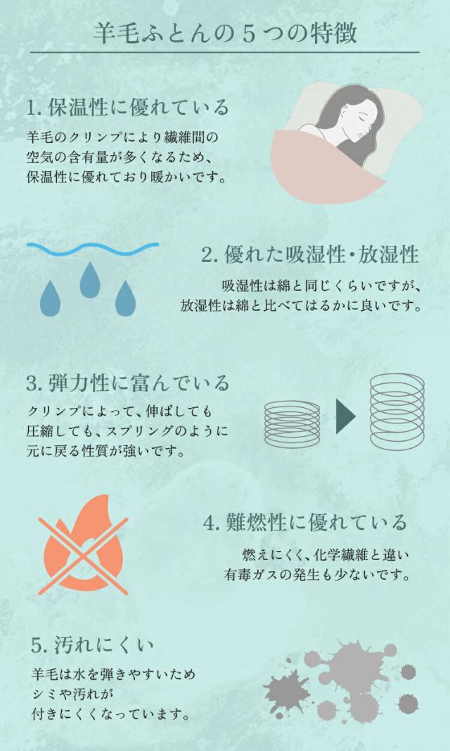 【レビュー特典付 枕カバー】極厚多重層 羊毛 敷布団 マルハチ 丸八布団 丸八真綿 3層 ライト シングル 布団 マット ベッド 敷き 敷き布団 除湿 袋 腰 羊毛敷布団 しきふとん ホテル 旅館 愛用 厚い 厚手 おすすめ 人気 大人気 寝具 ふかふか 厚め 羊毛敷き布団 丸八 受発注_12