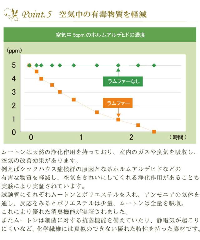 【 アウトレット価格 】《丸洗いOK》洗えるスプリングラム 2匹サイズ グレー キャンプ 送料無料 ニュージーランド産 天然 敷物 シープスキン 長毛 ムートン ラグ アウトドア おしゃれ かわいい 洗濯可能 ウォッシャブル ギフト プレゼント ベビー 毛皮 マット ソファ