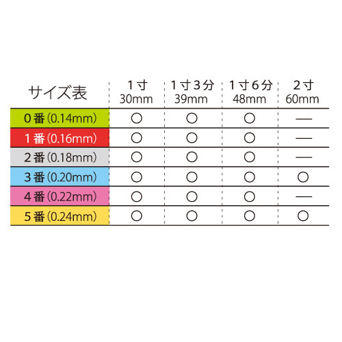 山正(YAMASHO) NEOディスポ鍼 SPタイプ(100本入)×10個セット(アソート可能) - 国産材料を使用のプラスチック製カラー鍼(送料無料)_3