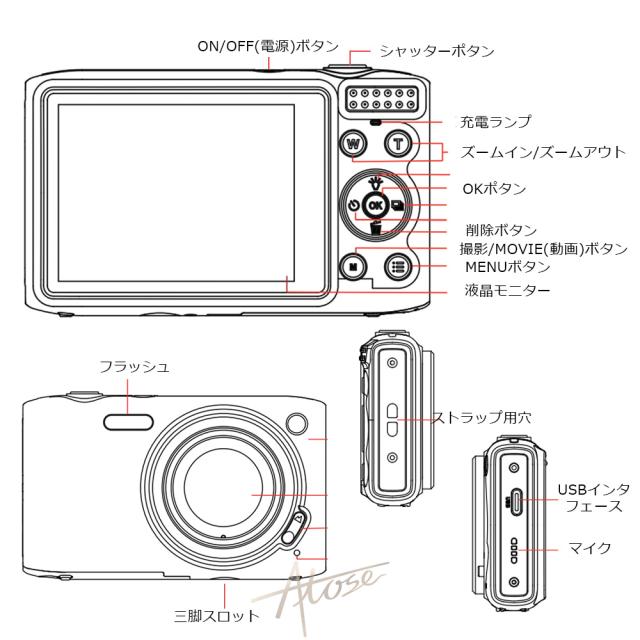 デジタルカメラ 新品 小型 4K 安い コンパクト コンパクトデジカメ キッズカメラ 5800万画素 防塵 かわいい 18倍ズーム 2.88インチ オートフォーカス ビデオカメラ 手ブレ補正 一眼レフデジタルカメラ 一眼レフカメラ 子どもカメラ 子供用カメラ 修学旅行 初心者向け_13