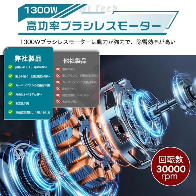 除雪機 電動 家庭用電動除雪機 充電式 電動除雪機 コードレス 雪かき機 30cm除雪幅 17cm除雪高 180°吹雪方向調整 スノーショベル 雪スコップ 除雪用品 小型 軽量 お庭 玄関先 通路 駐車場 ブラシレスモー 電動工具 玄関前 通路 屋根 折りたたみ式 省スペース 2025新型_2