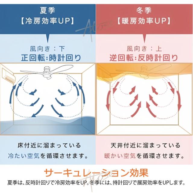 シーリングファンライト led DCモーター おしゃれ 北欧 調光調色 12畳 静音 軽量 薄型 6段階風量 リモコン付き 節電 省エネ 引掛対応 シーリングファン 6畳 APP対応 スマホ サーキュレーター 天井直付灯 空気循環 天井扇風機 寝室 羽付きシーリングライト