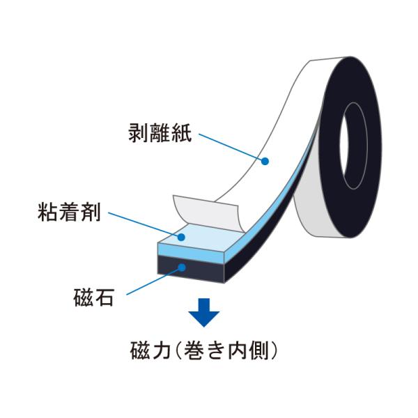 マグタックテープ 磁石色 異方性 のり付き 1.5mm厚×19mm幅×30m_1