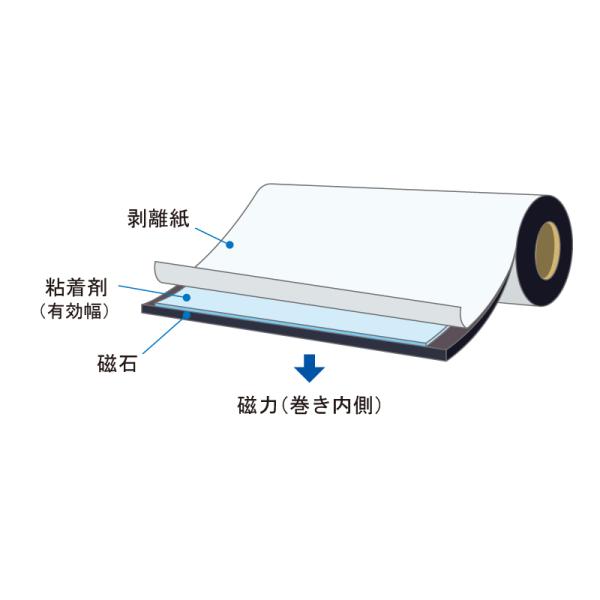マグネットシート のり付き マグネタッキー 磁石色 等方性 1.6mm厚×100mm幅×10m_1