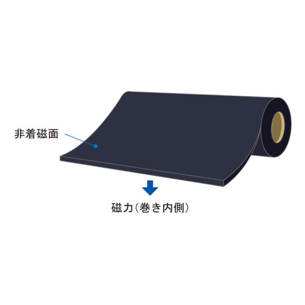 マグネットシート マグネシート 磁石色 等方性 0.8mm厚×520mm幅×10m_1