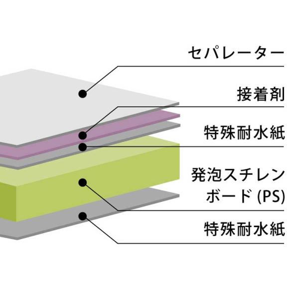 スチレンボード 白 goo!パネ PROタック 7mm厚 B0判 (1060×1530) 片面のり付き 20枚梱包 パネル イラストボード_2