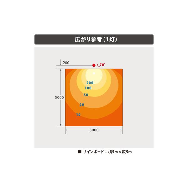 看板照明 屋外 LED 看板灯 ビュートロン VT40 Sアーム 昼光色6000K 広角 ブラック アーム ランプ ホルダ 一体型 VT40-120C-S/BK_2
