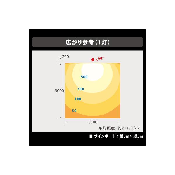 看板照明 屋外 LED 看板灯 外照式 ビューフラッド VF40 広角 ホワイト 白色5000K VF40-W ニッケンハードウェア 看板 店舗_2