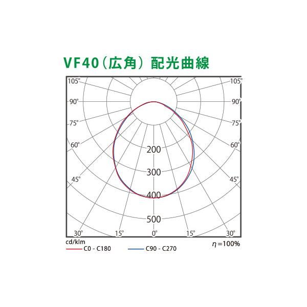 看板照明 屋外 LED 看板灯 外照式 ビューフラッド VF40 広角 ホワイト 白色5000K VF40-W ニッケンハードウェア 看板 店舗_3