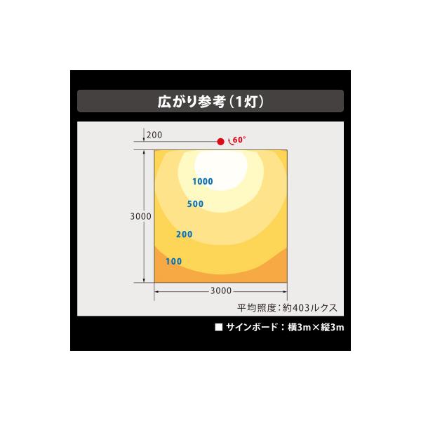 看板照明 屋外 LED 看板灯 外照式 ビューフラッド VF80 広角 ブラック 白色5000K VF80-B ニッケンハードウェア 看板 店舗_2