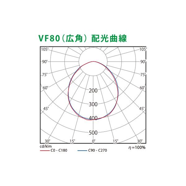 看板照明 屋外 LED 看板灯 外照式 ビューフラッド VF80 広角 ホワイト 白色5000K VF80-W ニッケンハードウェア 看板 店舗_3