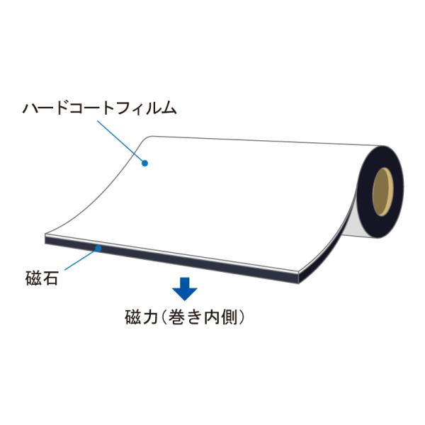 マグネクリーンシート 青 ツヤあり ホワイトボード仕様 0.8mm厚×1020mm幅×10m_1
